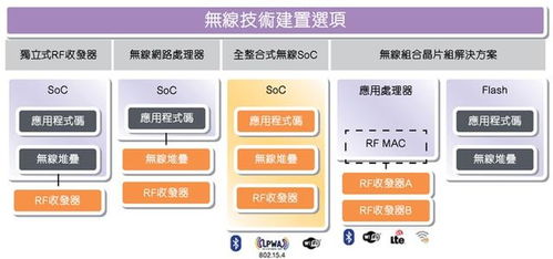 低功耗技術(shù) 物聯(lián)網(wǎng)時(shí)代的核心驅(qū)動(dòng)力與最新進(jìn)展
