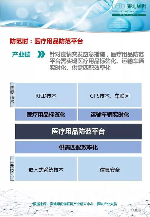 物聯(lián)網(wǎng)技術(shù)在疫情防治中的應(yīng)用與未來(lái)發(fā)展建議