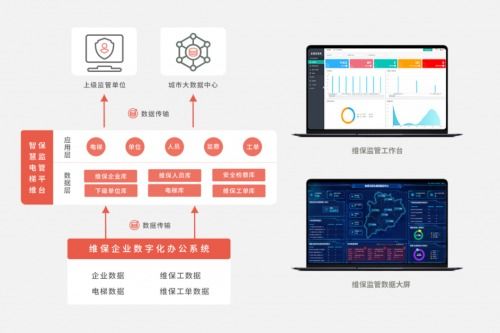 魯邦通研發電梯安全治理技術，加速破解電梯物聯網難題